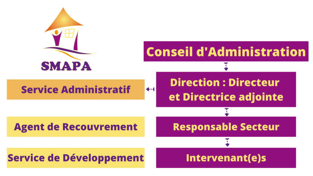 illustration conseil administration